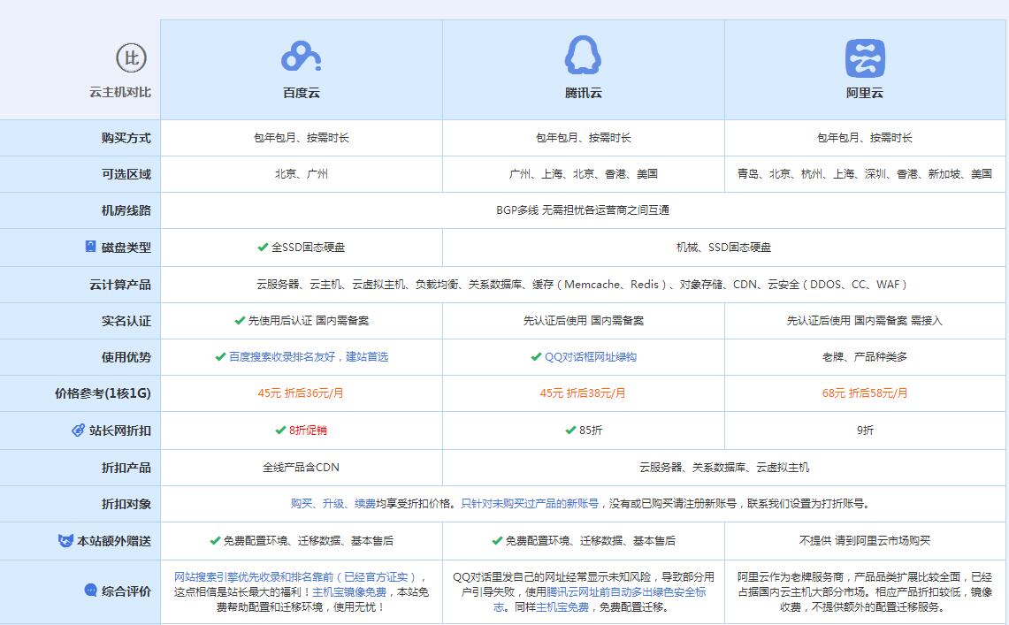 上栗云主机代理对比.jpg